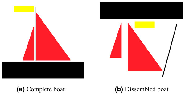 For CNN, both (A) and (B) are boats, as mere presence of entities indicates object existence.