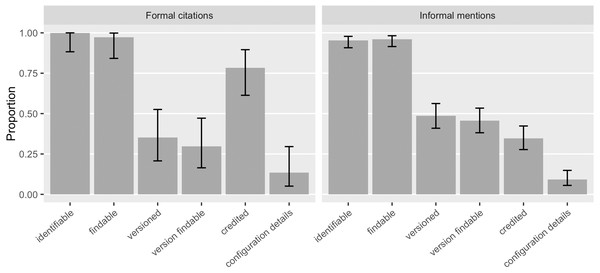 How do existing formal citations and informal mentions of software function? In our sample, informal mentions tended to provide more specific versions; and formal citations credited better.