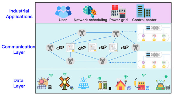 Scenario of secure multi-party data sharing.