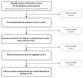 Exploring the information quality of mobile government services: a ...