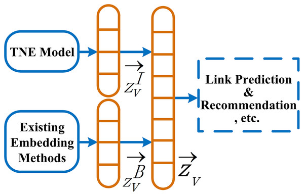 Our information behavior extraction framework (IBE).