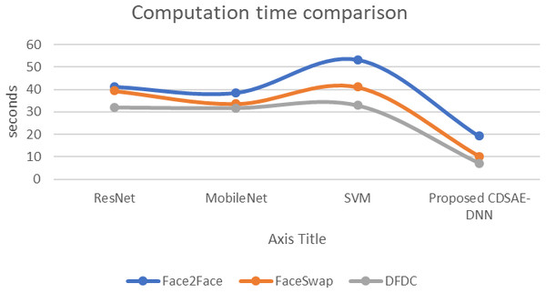 Computation time comparison.
