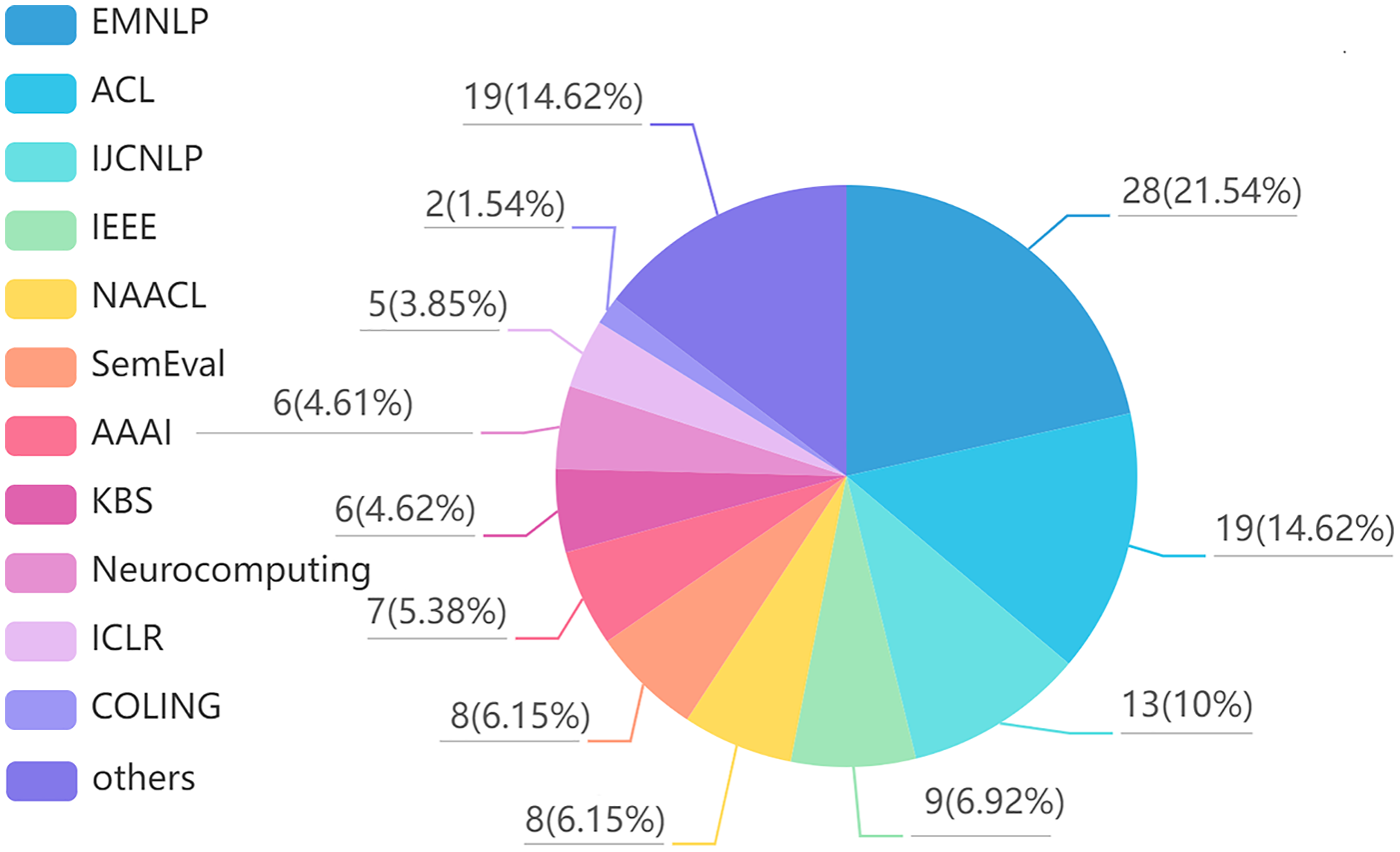  Deep Learning For Aspect based Sentiment Analysis A Review PeerJ 