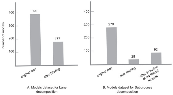 Model datasets for lane and subprocess decomposition.