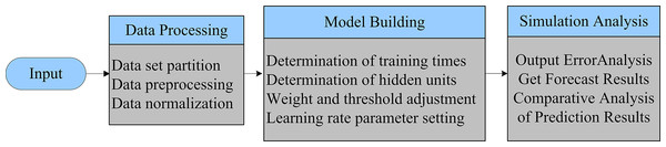 Overall framework of prediction model.