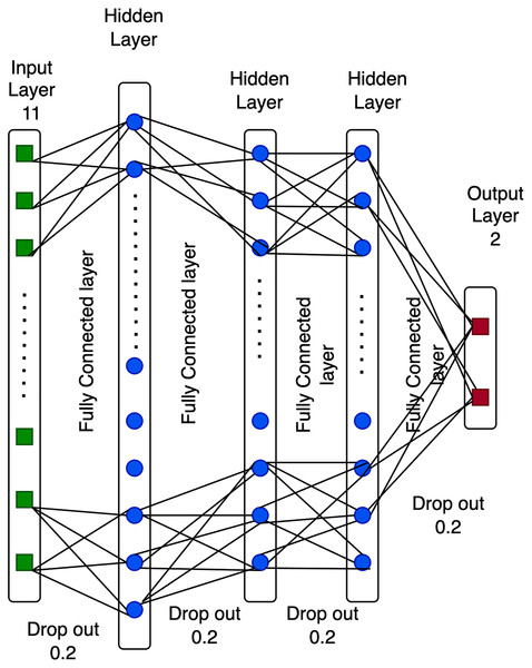 Structure of a deep neural network.