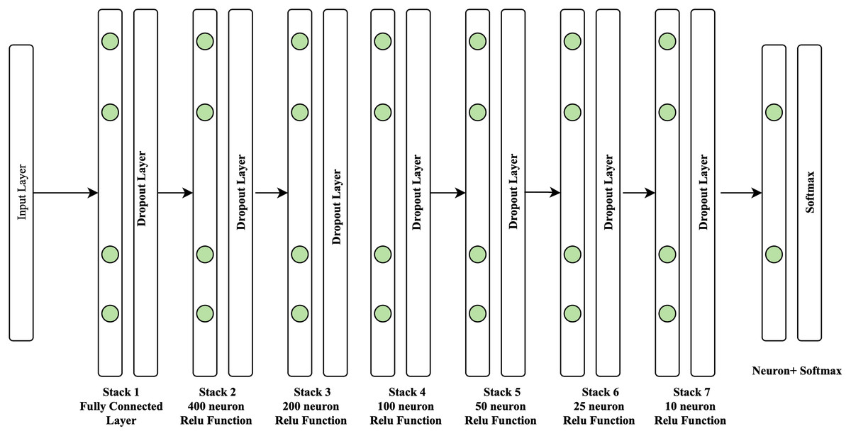 PDF) Augmented Intelligence: An Actor-Network Theory Perspective