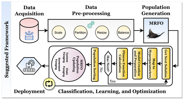 The proposed hybrid breast cancer recognition framework.