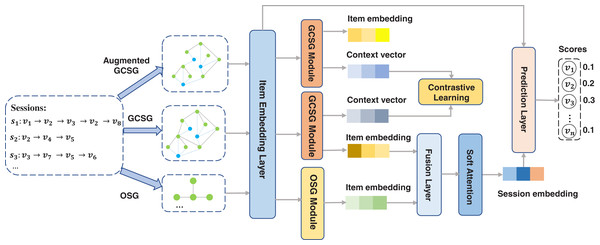 The workflow of SGC-GNN.