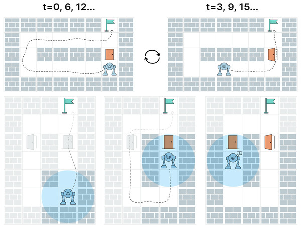 The challenges associated with pathfinding in stochastic environments.