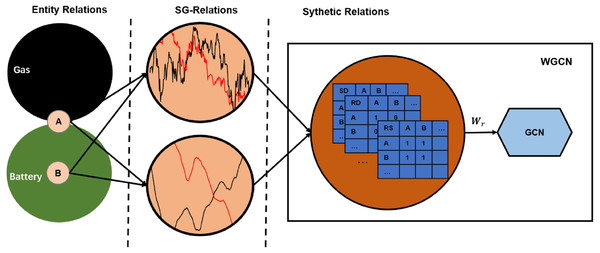 Synthetic relations generation.