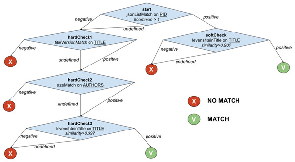 T-match’s decision tree for DatasetTreeMatch.