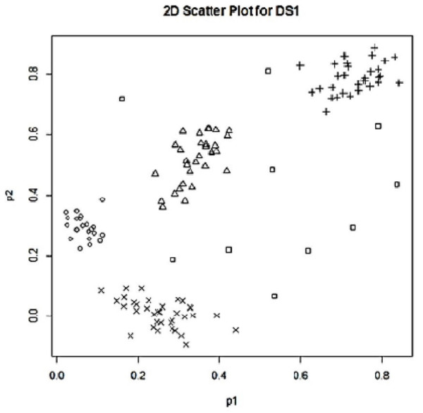 2D scatter plot for SD1.