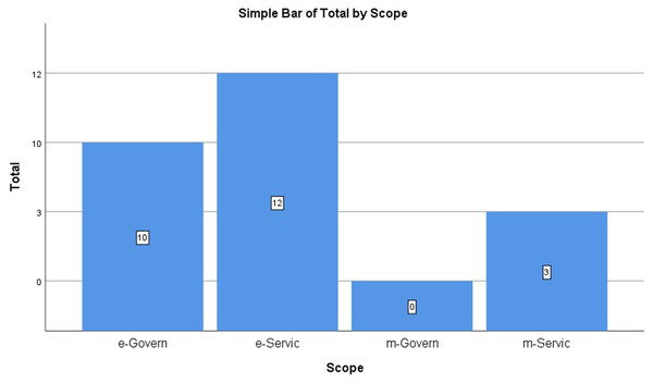 User satisfaction models proposed by literature per scope.