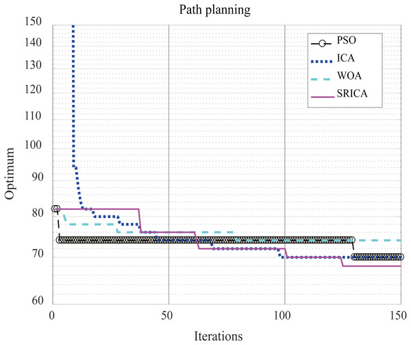 Comparison of path planning results.