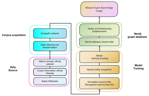 Expert knowledge graph flow chart.