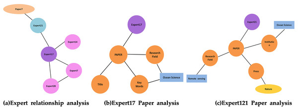 Expert’s key node analysis.