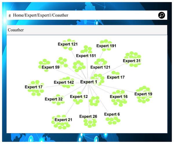 Marine field expert’s cooperation.