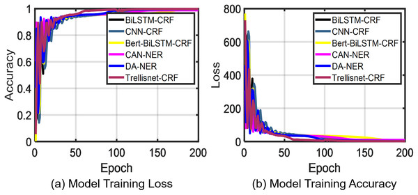 Marine expert corpus test results.