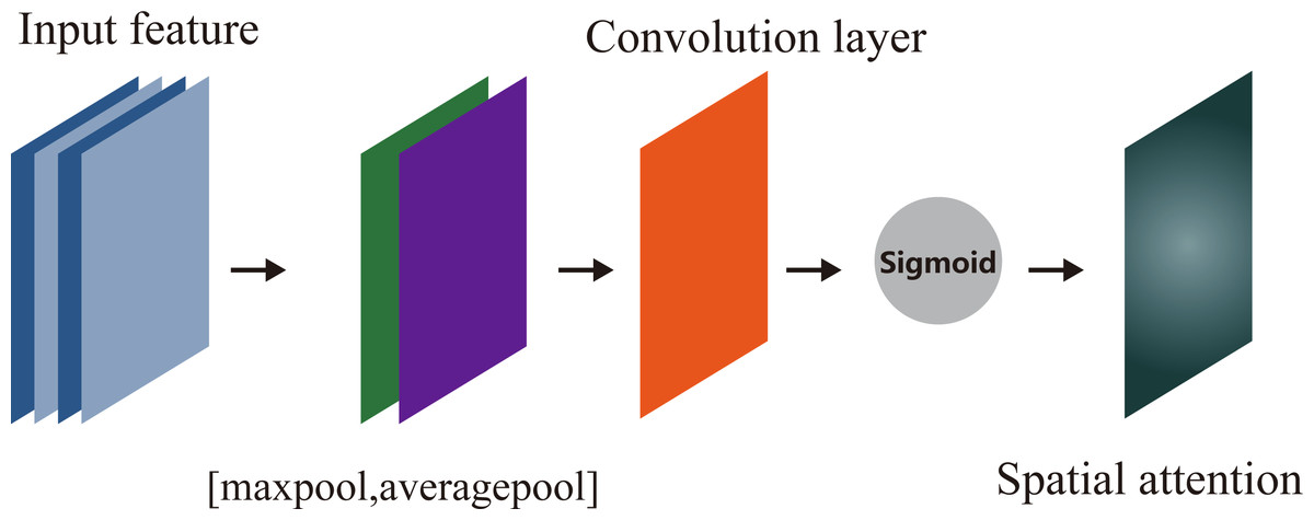 An enhanced CNN-LSTM remaining useful life prediction model for ...