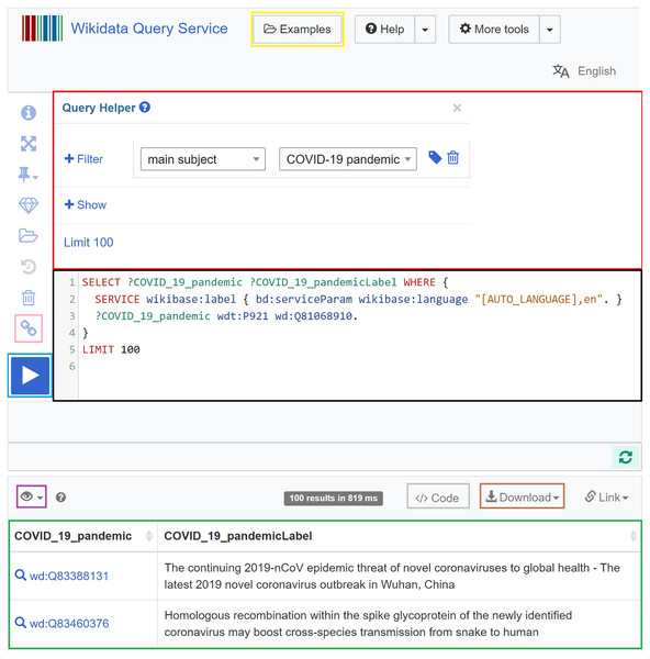 Web interface of the Wikidata Query Service.