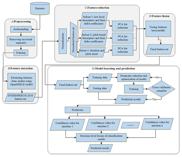 The computational model.