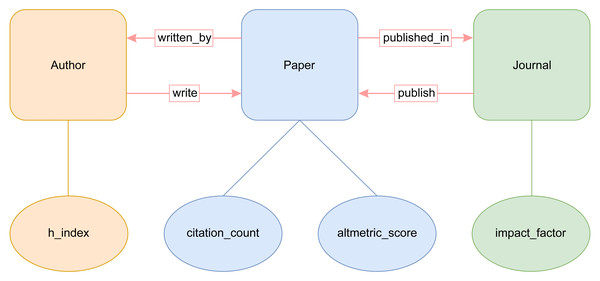 Conceptual basic building blocks of the AI-SPedia ontology.