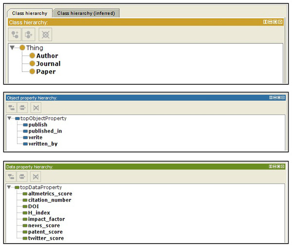 Snapshot of AI-SPedia ontology from Protégé software.