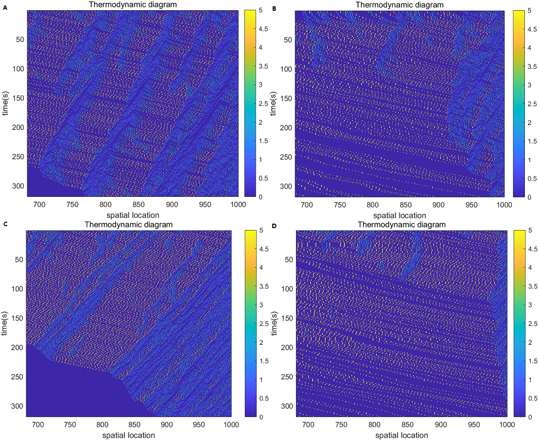 Cellular Automata with Modified Game-of-Life Rules - Wolfram Demonstrations  Project