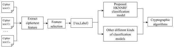 Workflow of cryptographic algorithm identification.