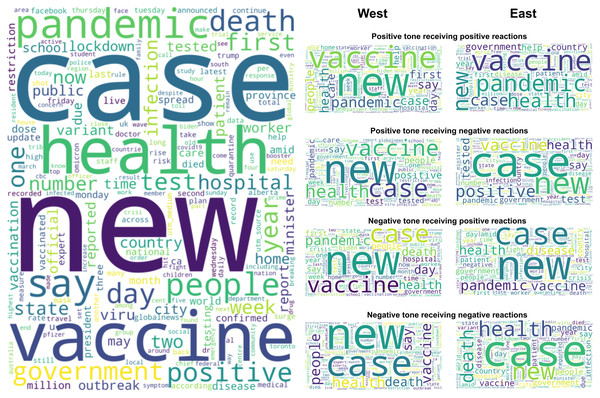 Word cloud visualizations of COVID-19 news posted on Facebook by mass media.