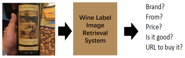 Wine label image retrieval.