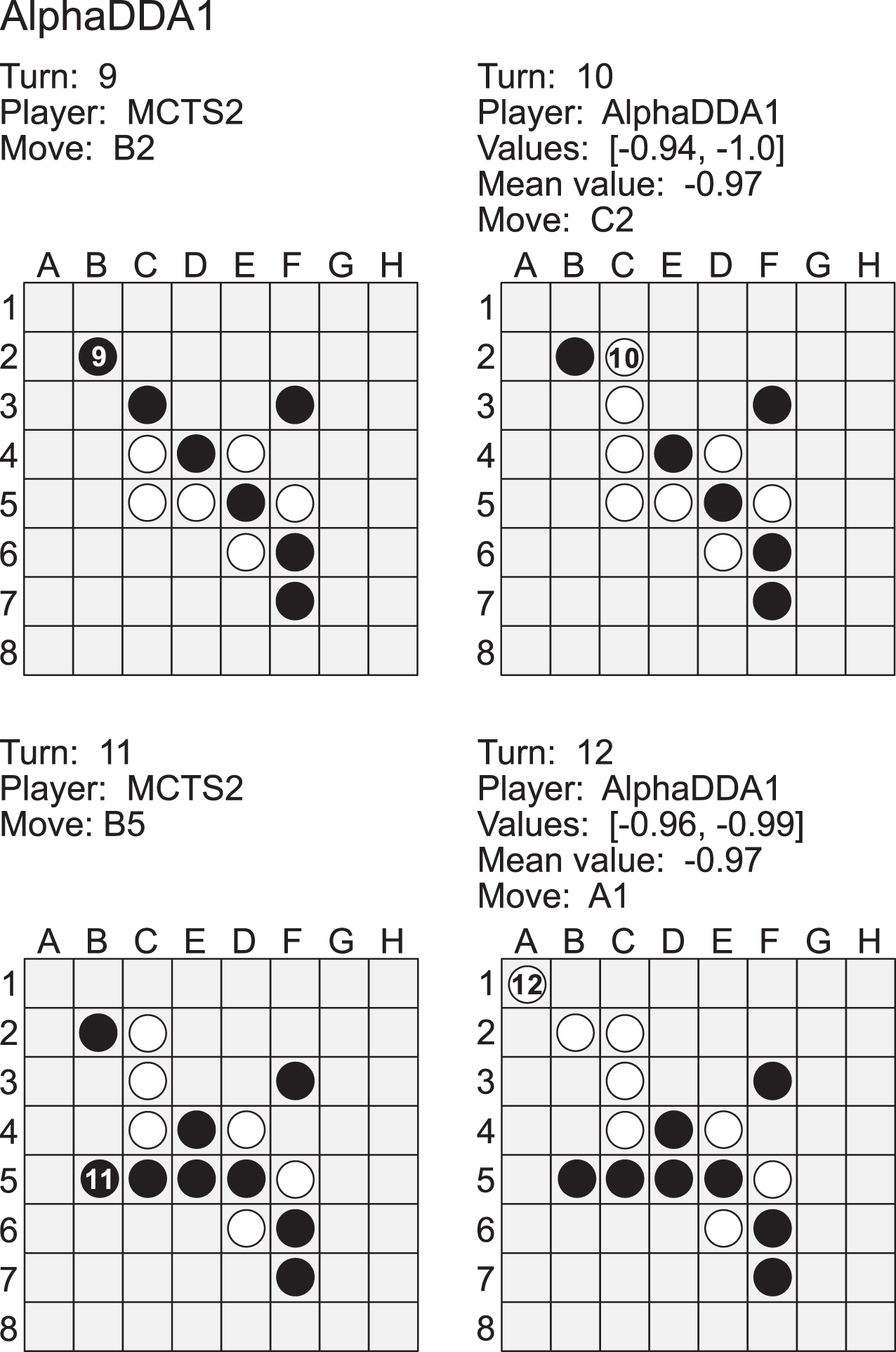 AlphaDDA: strategies for adjusting the playing strength of a fully