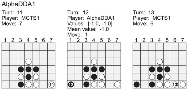 Example of a game of MCTS1 (white) vs AlphaDDA1 (black) in Connect4.