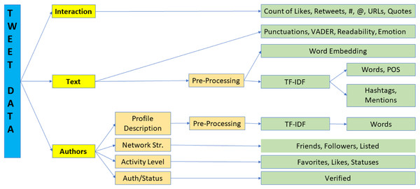 Feature computation processing pipeline.
