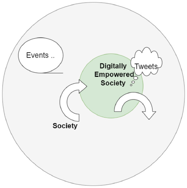 Digital societies.