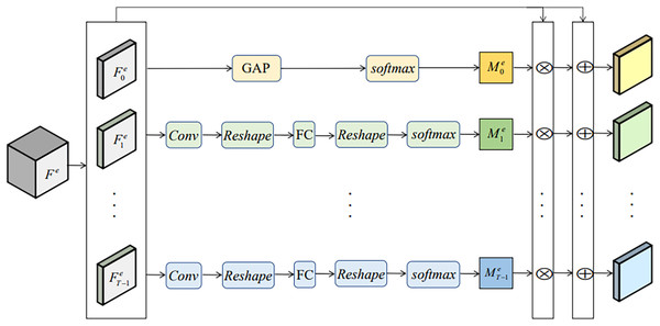 DAO module.