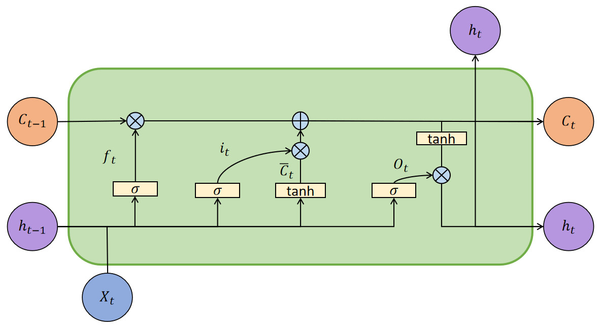 Prediction Of Stock Price Direction Using The LASSO-LSTM Model Combines ...