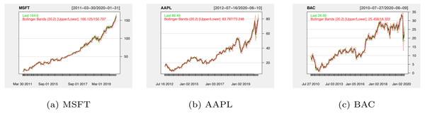 Prediction Of Stock Price Direction Using The LASSO-LSTM Model Combines ...