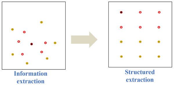 A diagram of structure information.