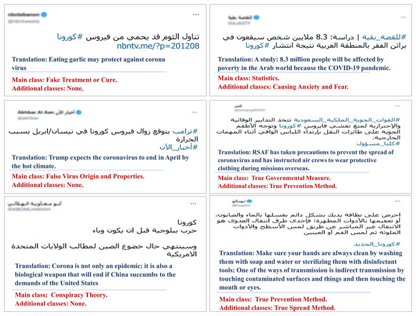 Examples of tweets with multiple class labels, the examples to the left have only one primary class, while those to the right are assigned multiple labels.