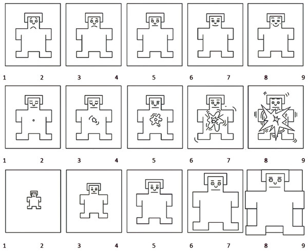 Self-assessment mannequin—valence, arousal, and dominance scale, in order.