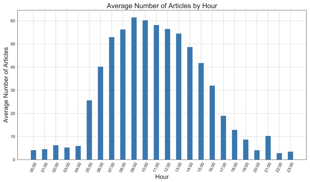 STTM: an efficient approach to estimating news impact on stock movement  direction [PeerJ]