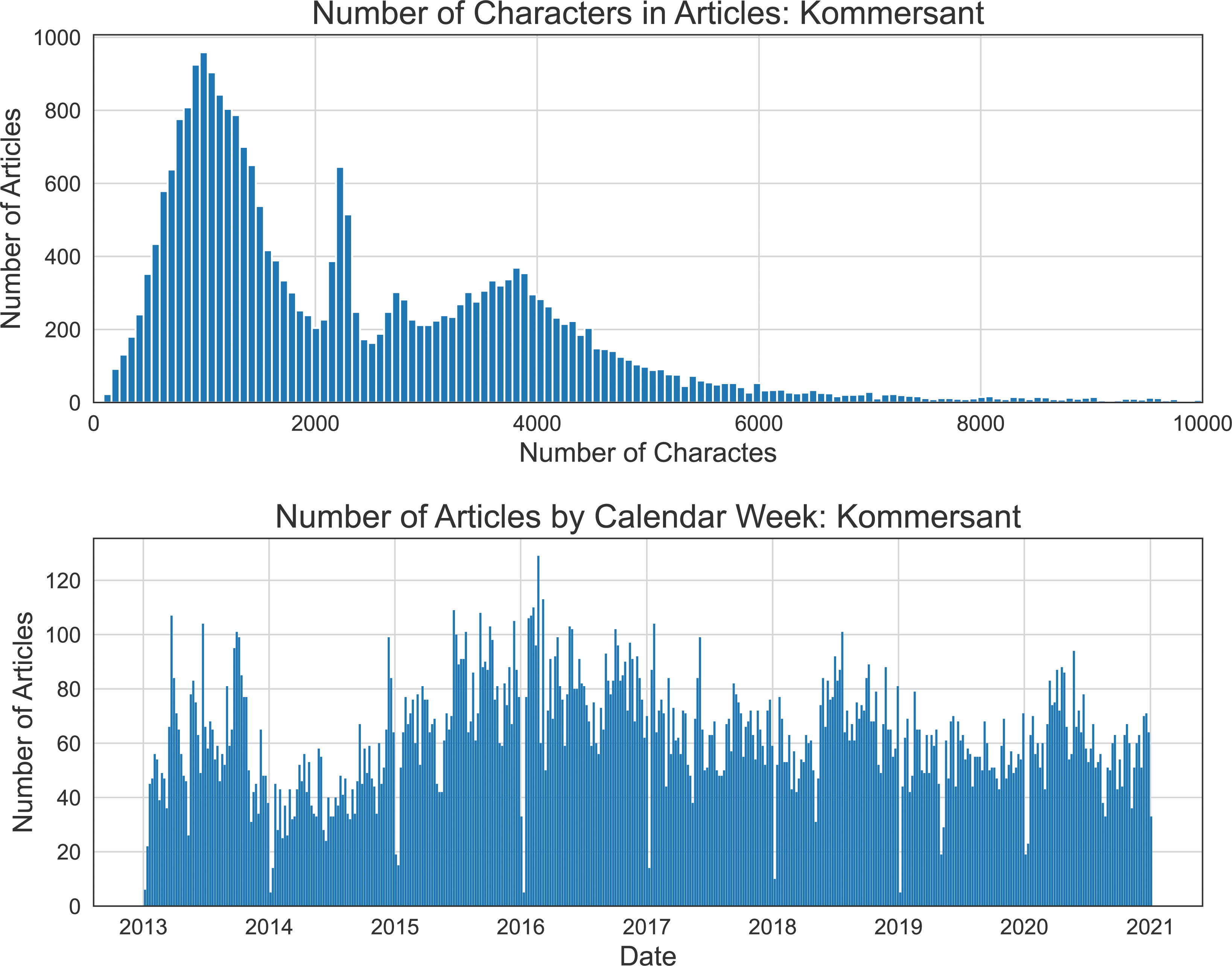 STTM: an efficient approach to estimating news impact on stock movement  direction [PeerJ]