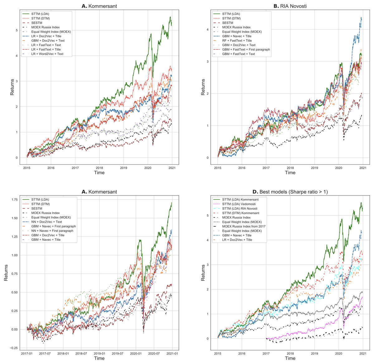 STTM: an efficient approach to estimating news impact on stock movement  direction [PeerJ]