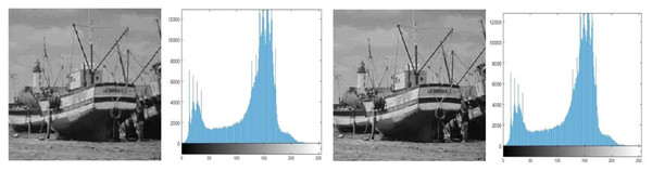 (A) Cover image of boat, (B) histogram of boat cover image, (C) stego image of boat, (D) histogram of boat stego image.