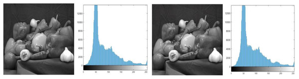 (A) Cover image of peppers, (B) histogram of preppers cover image, (C) stego image of peppers, (D) histogram of peppers stego image.