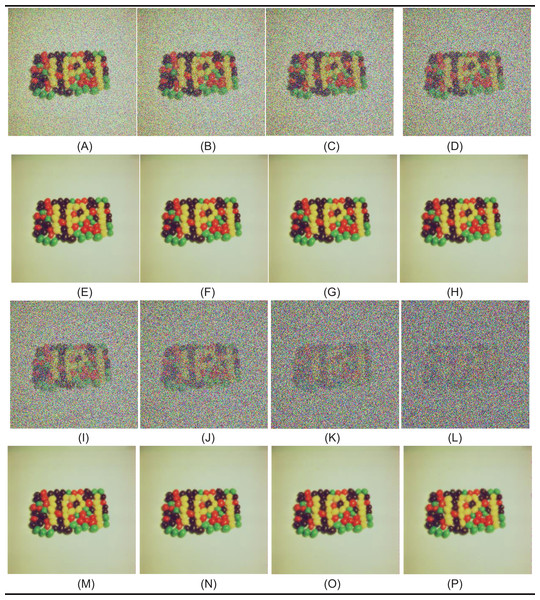 Denoising results by proposed method (NVBMF) on color jelly beans (4.1.07) image.