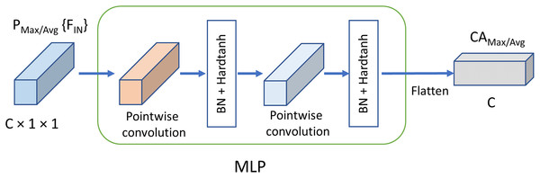 Mechanism of MLPC.