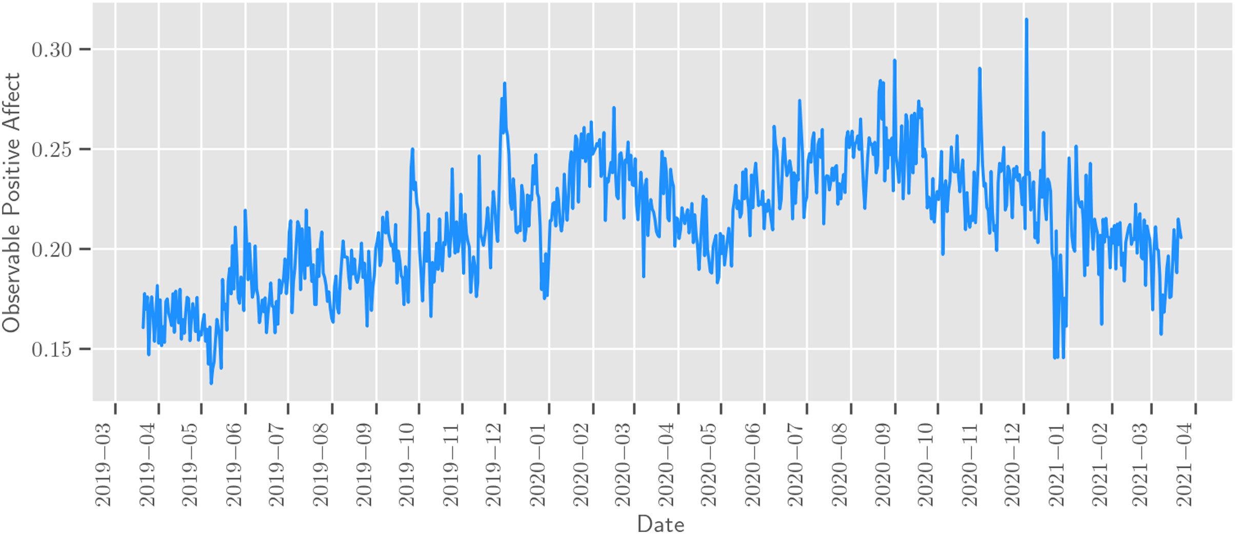 The voice of Twitter: observable subjective well-being inferred